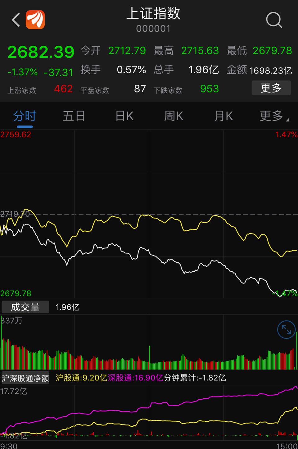 新奥门2024年资料大全官家婆iPhone13.13.14_早盘股价大涨8.37%