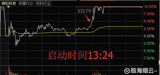 会计类的毕业论文题目(优秀15篇)(会计行业人才的就业前景分析)