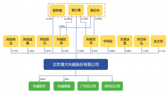 清大科越冲刺上市，实控人父女三年分红8600万，公司理财还买房