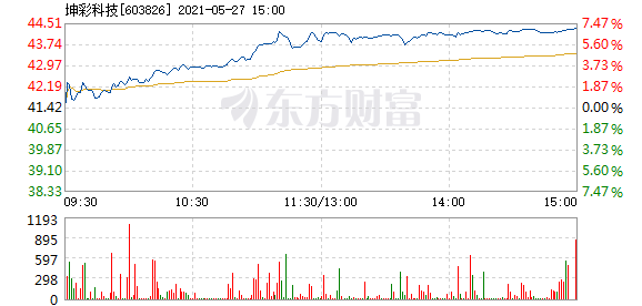 理财为什么赎不回来了“信用债前几天的下跌基本回来了”！债市企稳了吗？