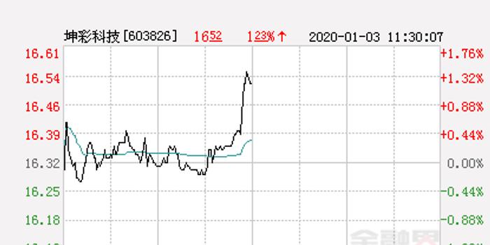 银行1500万理财潘功胜：存量房贷利率下调预计惠及1.5亿人口，平均每年减少家庭利息支出1500亿元左右