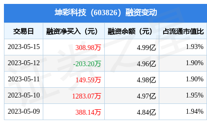 理财为什么赎不回来了最高快赎额度达150万元！“快赎组合”理财为何受关注？