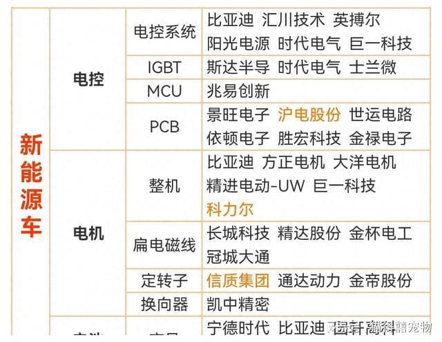 新能源车概念，近5日主力资金强势流入的50强个股！