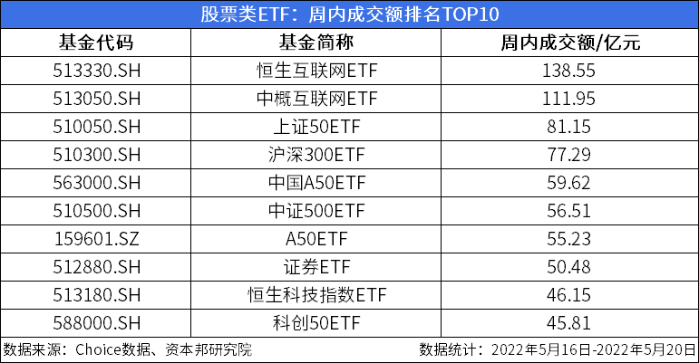 六安超威之星电动车电池48V电动原装车专用胶体电池堪比天能超威