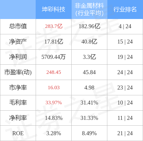 绩优基金2月榜单：TMT板块走强，万家基金莫海波狂揽权益榜单