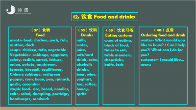 ​饮食英语怎么说（与食物有关的英语）