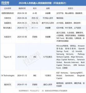 ​人形机器人，要爆了