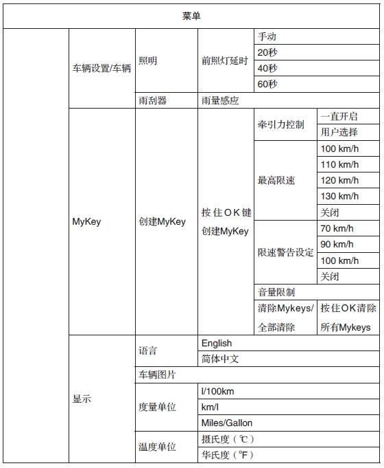 福特新福克斯行车电脑设置，新福克斯行车电脑切换-