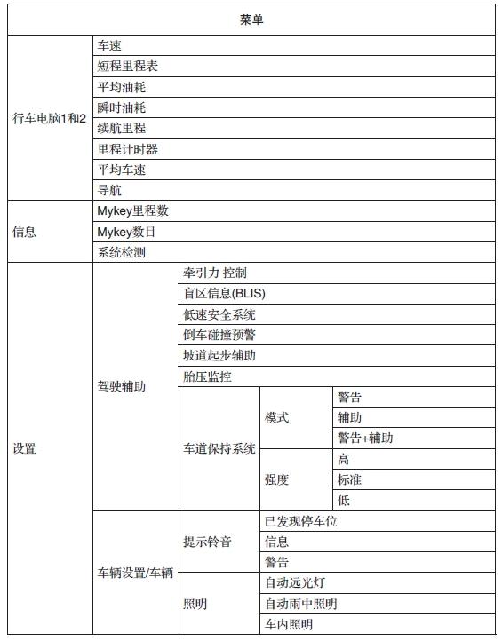 福特新福克斯行车电脑设置，新福克斯行车电脑切换-