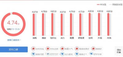 ​荣威350毛病多吗，荣威350有哪些毛病