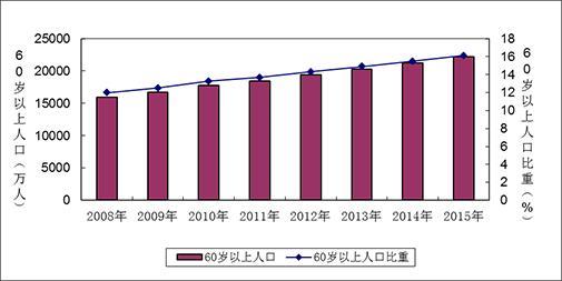 《王冠红人馆》：辽宁支持老年人才自主创业，背后隐藏怎样焦虑？