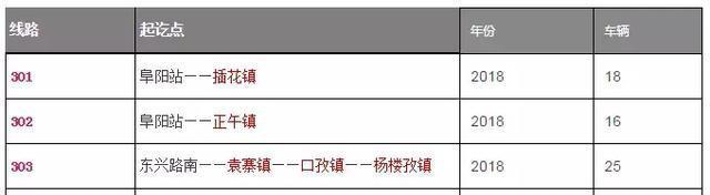 阜裕大桥、高铁西站、工资涨幅，这43个消息影响每位阜阳人