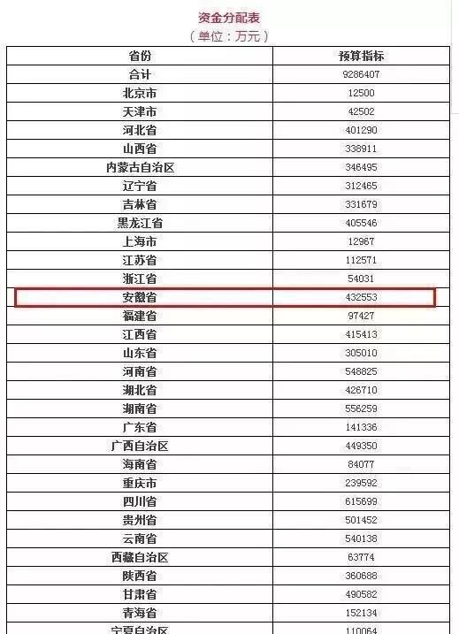 阜裕大桥、高铁西站、工资涨幅，这43个消息影响每位阜阳人