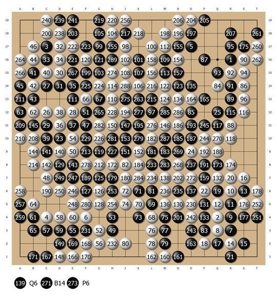 人类围棋已无法阻挡AlphaGo 人机大战首局柯洁败北