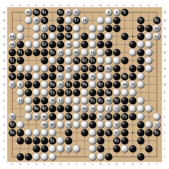 人类围棋已无法阻挡AlphaGo 人机大战首局柯洁败北