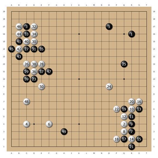 人类围棋已无法阻挡AlphaGo 人机大战首局柯洁败北