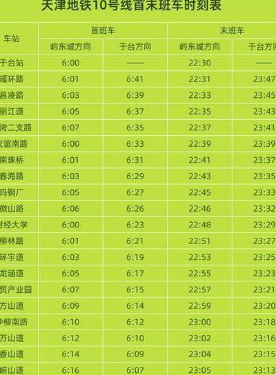 地铁10号线首末车时间（地铁10号线首末车时间表）