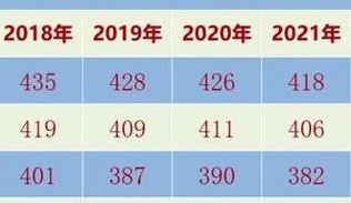 济南章丘四中（济南章丘四中分数线2022）