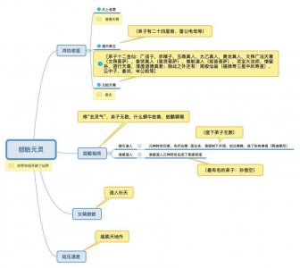 ​一张图看懂中国古代神仙体系