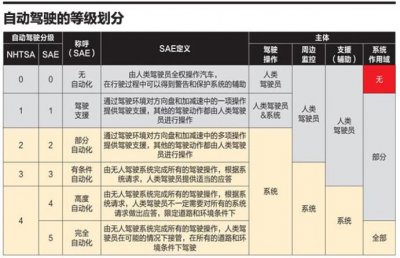 ​什么是高级驾驶辅助？邦老师带你了解神秘的ADAS