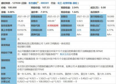 ​中签率58.7%的东财转3，本周五上市！这次能赚多少？