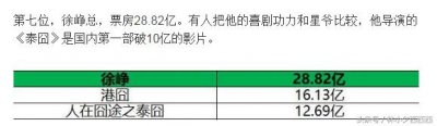 ​张歆艺导演《泡芙小姐》票房618万，22位明星来助阵，网友：太烂了