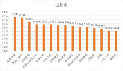 ​英雄联盟：S9世界赛LMS赛区分析，最后一次为赛区荣誉而战