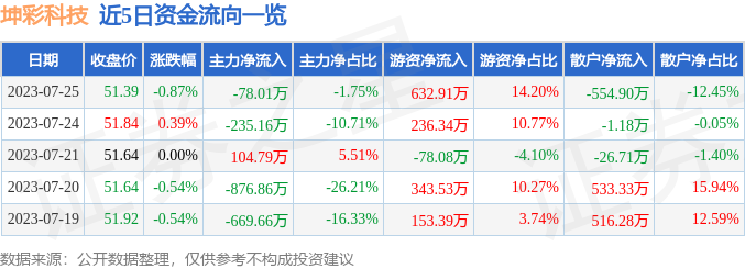 澳门彩开奖结果2024开奖记录iPad8.8.92_港交所迎来国货美妆第一股