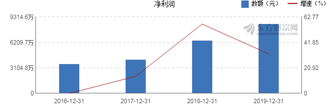 2024新奥历史开奖记录56期V60.40.60_券商2023春招堪比考公