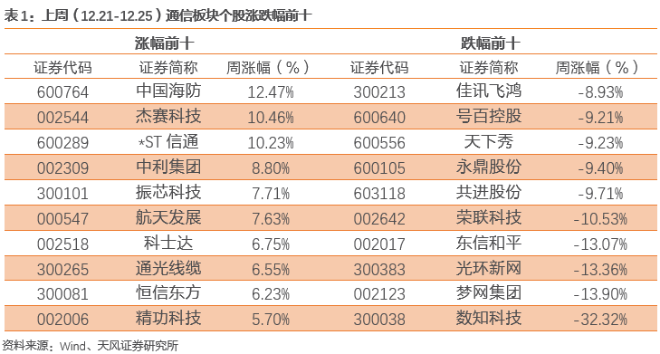 2024新澳资料大全免费下载战略版1.99.99_一季度服务器与网络收入创新高