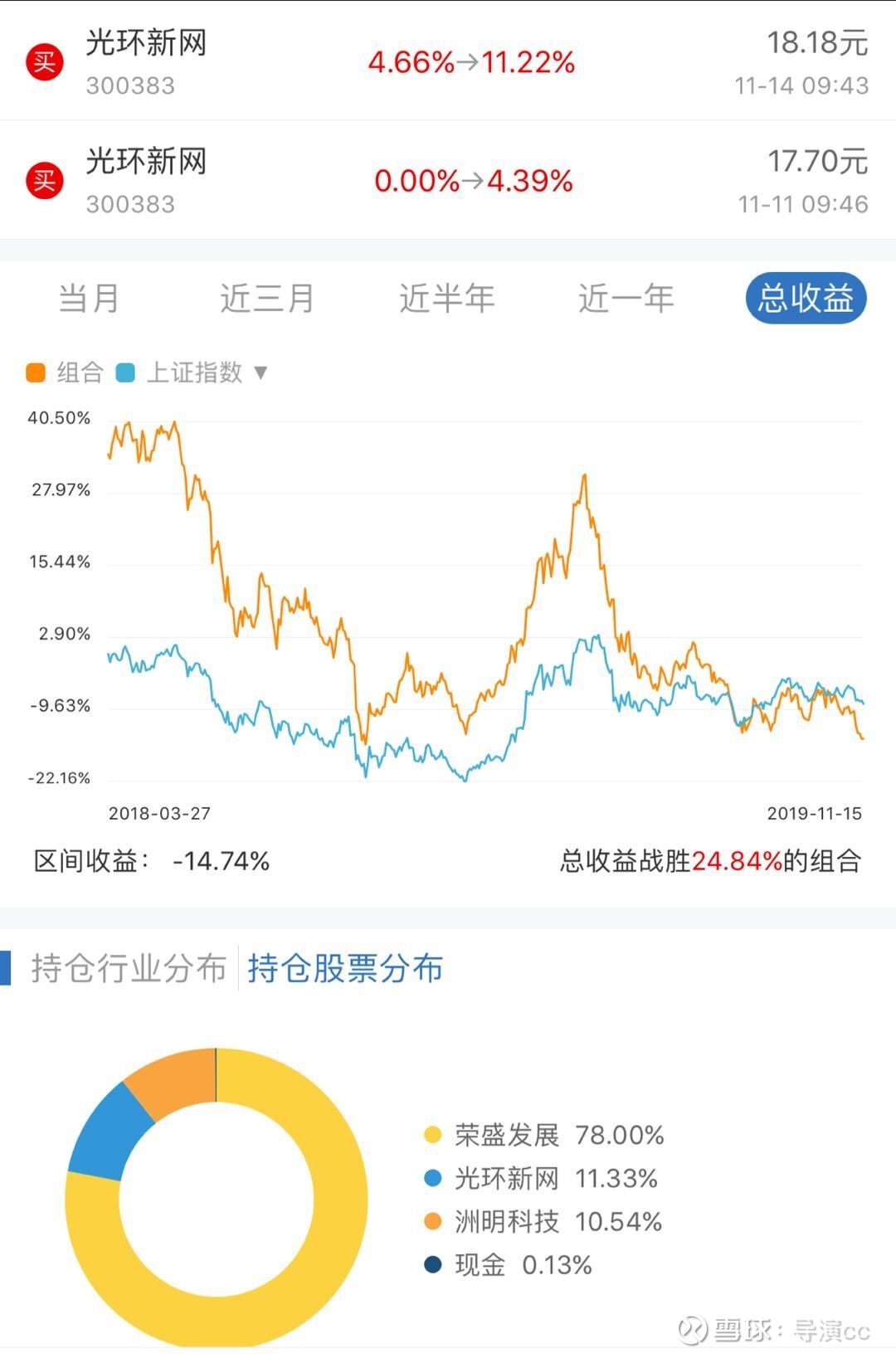 涂鸦秀！豪车巡游！中意文化周火热开幕，依维柯欧胜闪耀魔都！