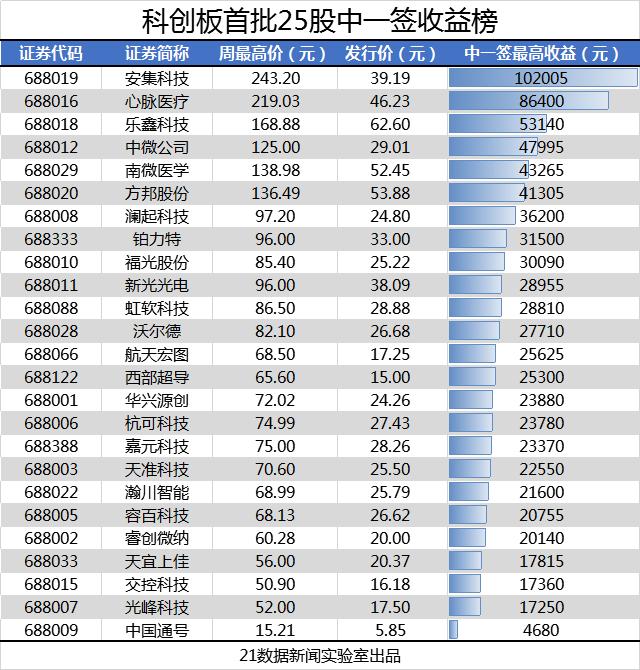 中央气象台：陕西重庆湖北安徽江苏等地将有强对流天气